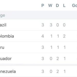 【美洲杯】哥伦比亚世界波 巴西争议球扳平角球绝杀